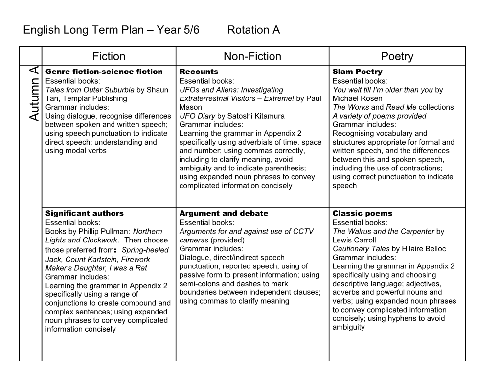 English Long Term Plan – Year 5/6