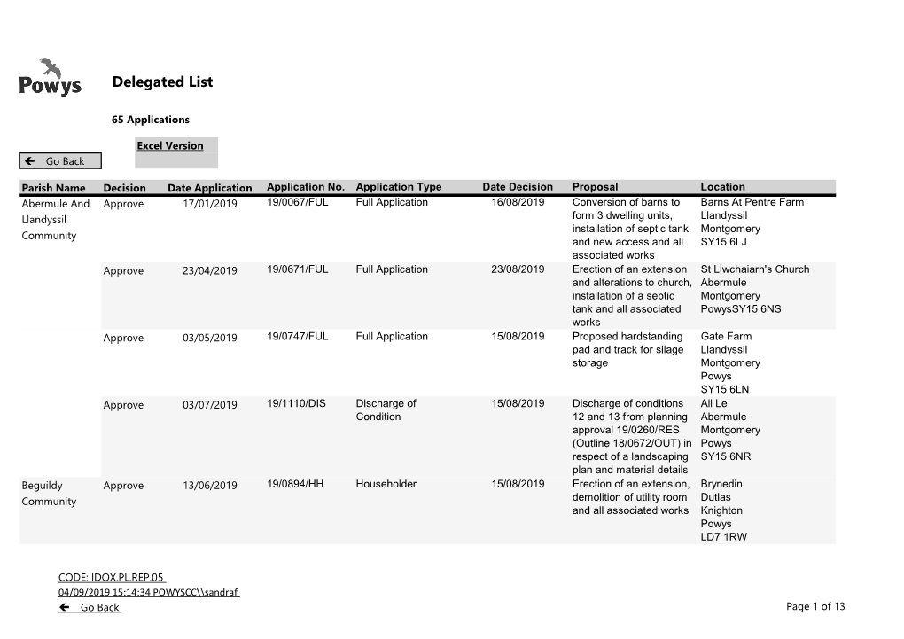 Delegated List