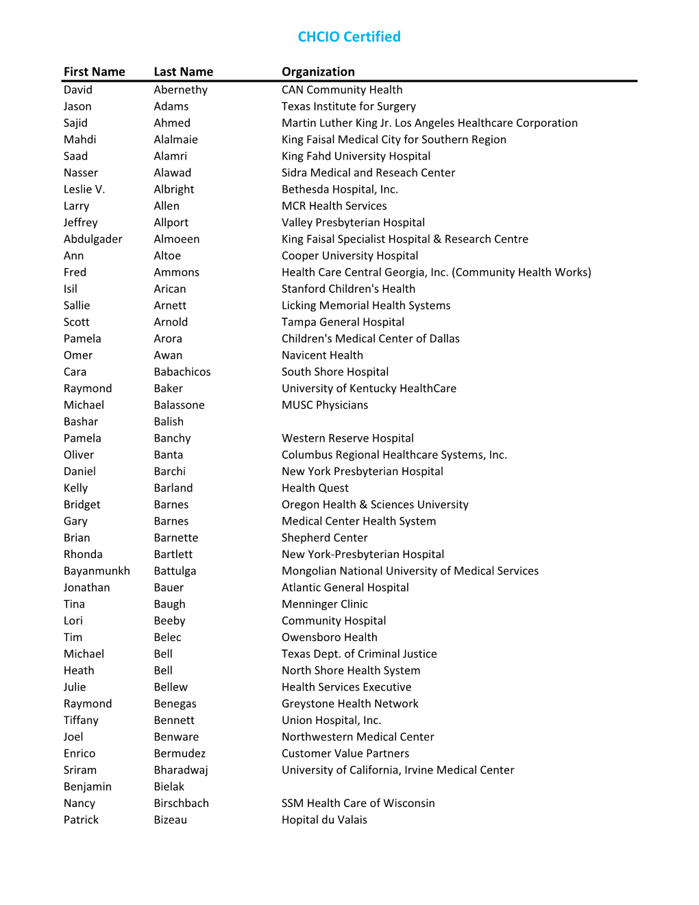 Chcios and Eligible Lists.Xlsx