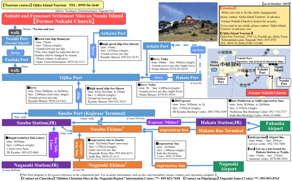 Ojika Port Terminal: 2791-13, Fuefuki-Go, Ojika Town, Nozaki Port ■Town-Run Ship Hamayuu Kitamatsuura-Gun, Nagasaki Pref., 857-4701 ･Time: 35Min