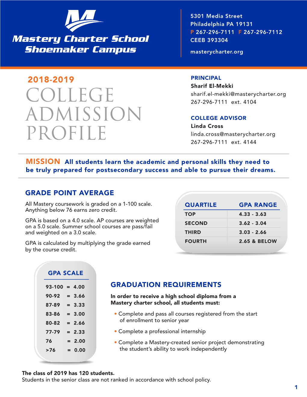 Mastery Charter School Shoemaker Campus