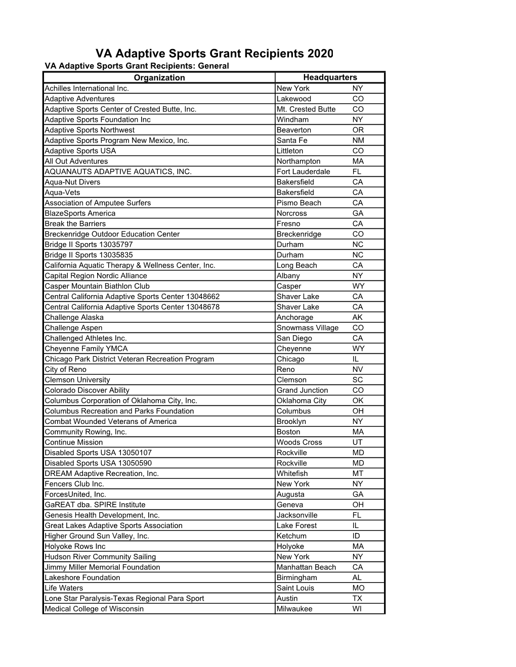 2020 Adaptive Sports Grant Recipients List