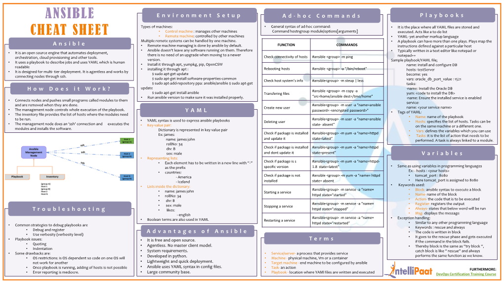 Ansible Cheat Sheet