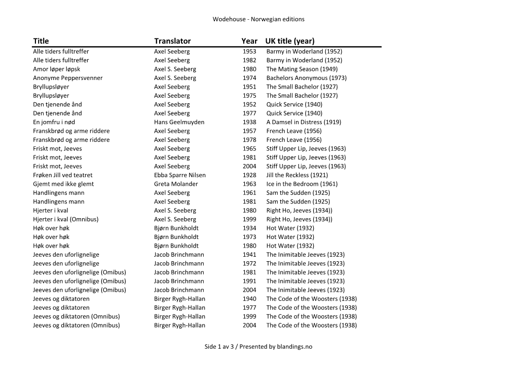 Norwegian Bibliography All Editions (Alphabetical)