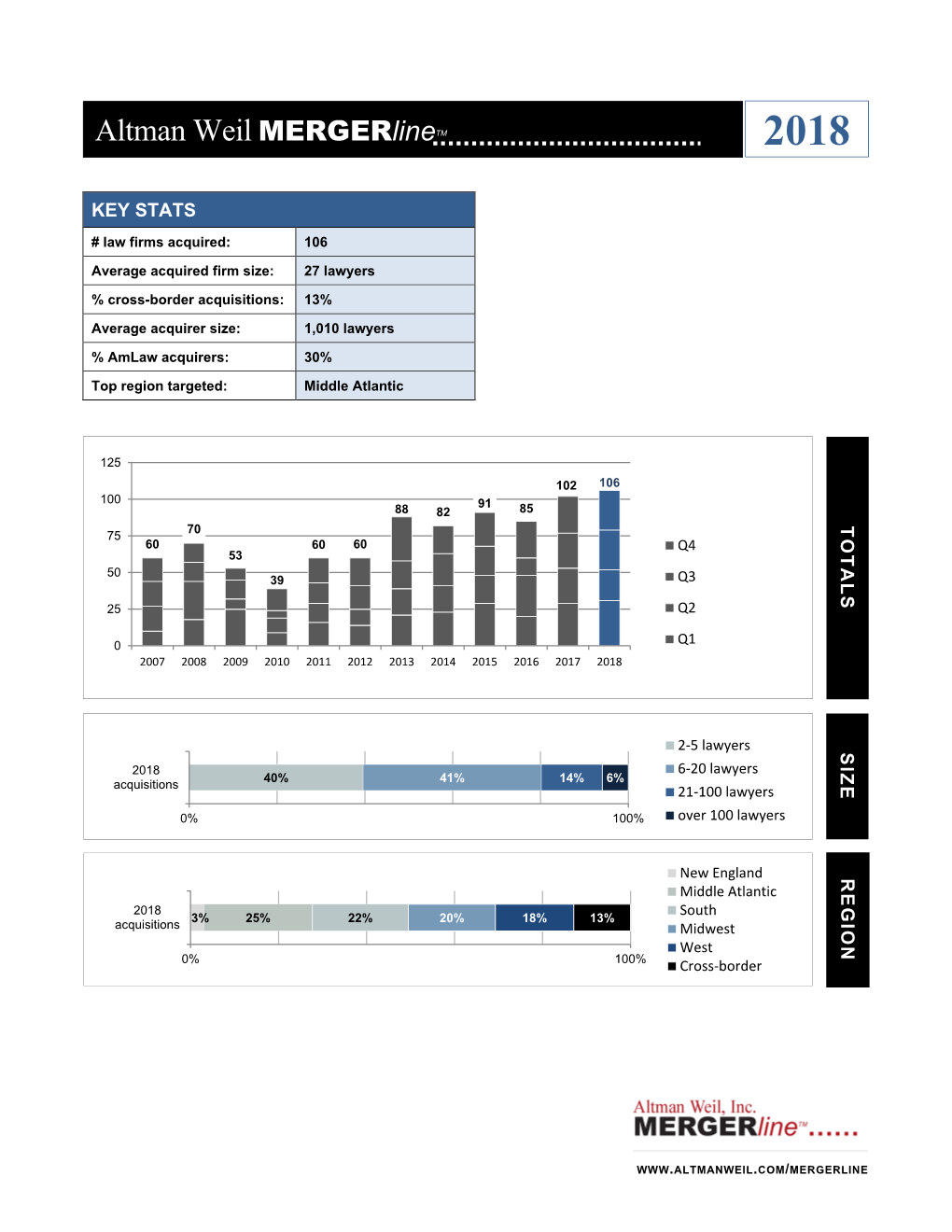 2018 Mergers & Acquisitions