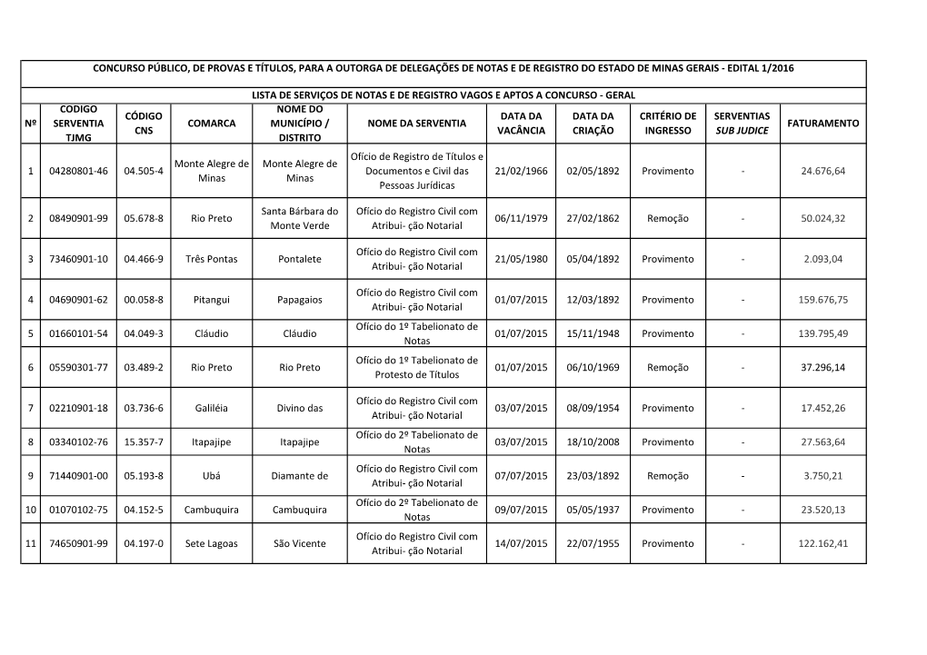 Rendimentos MG .Xlsx