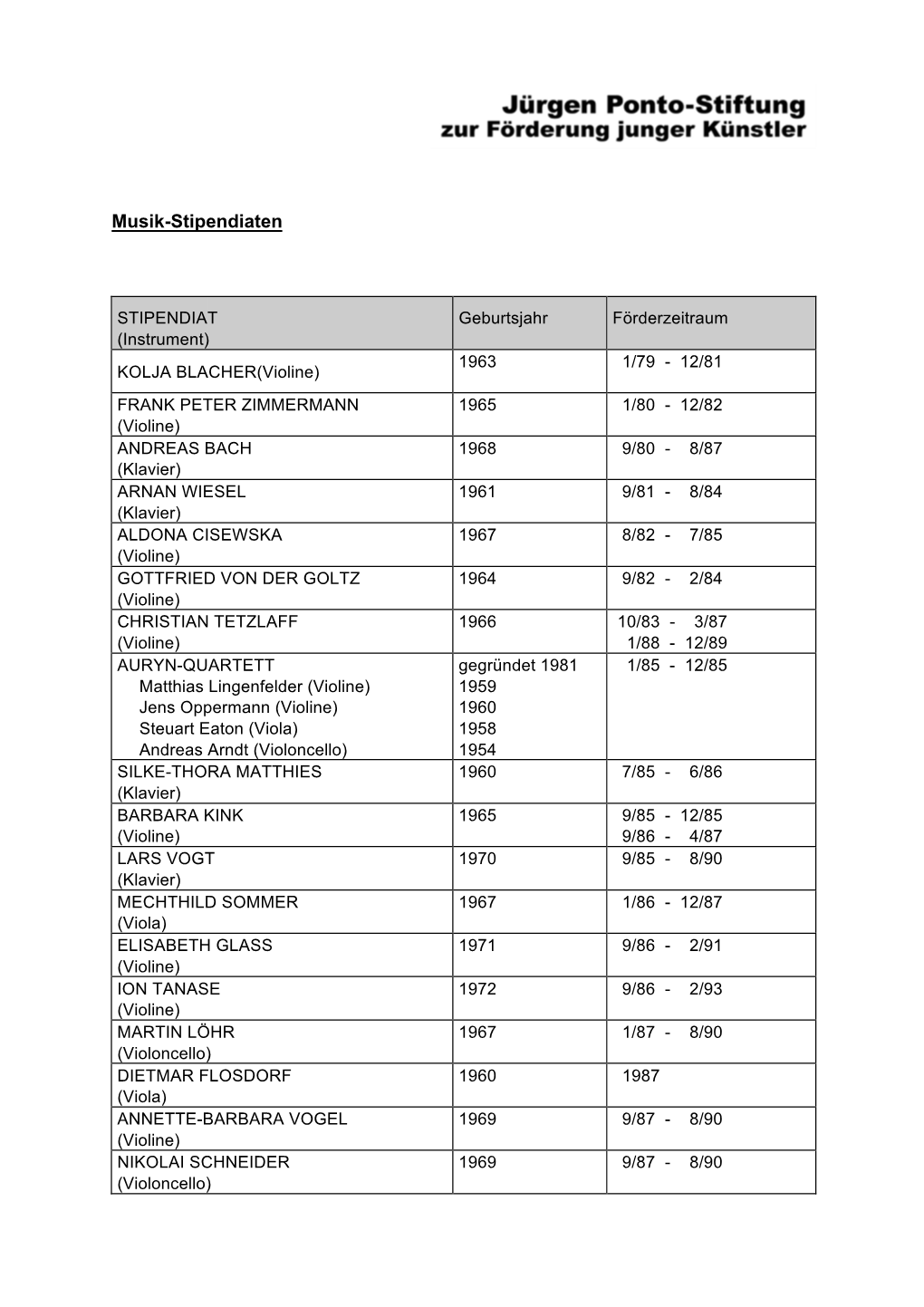 Musik-Stipendiaten