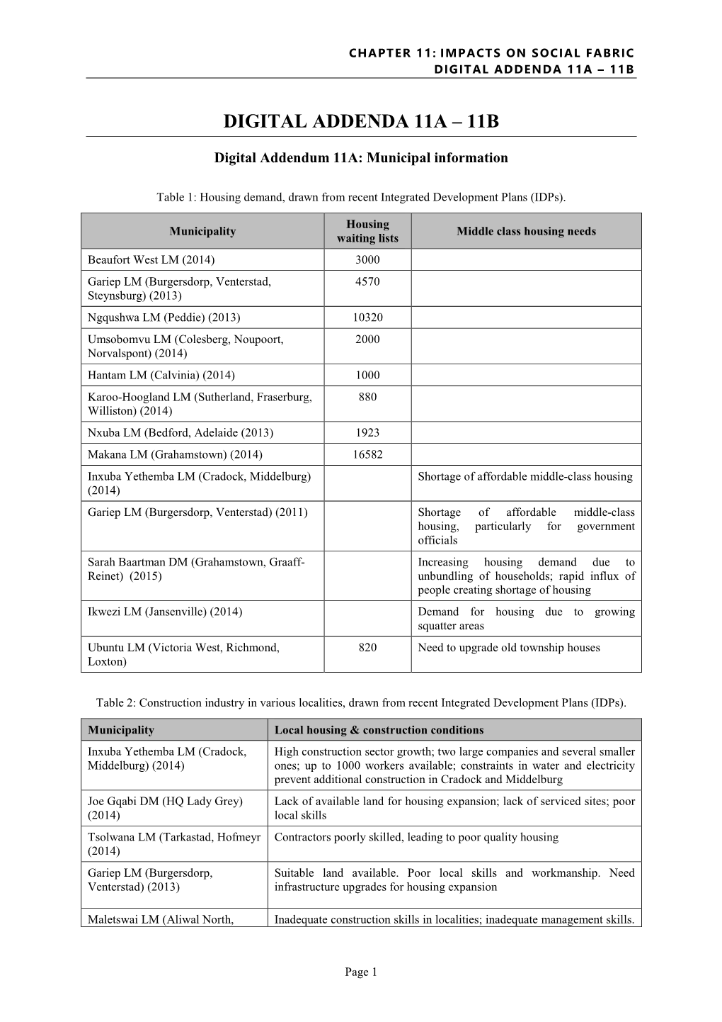 Digital Addenda 11A – 11B