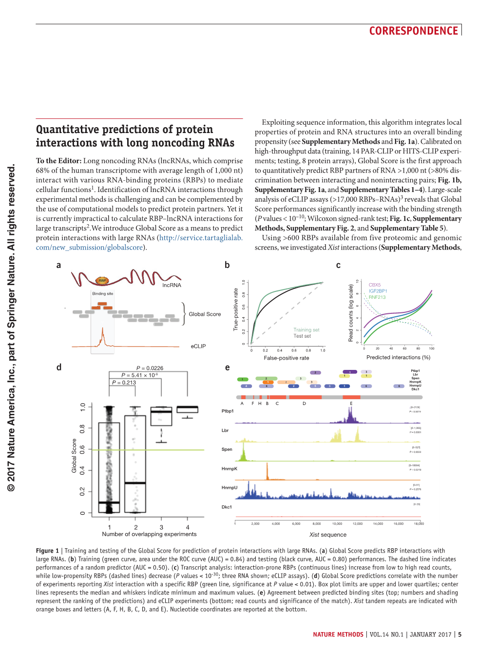 Quantitative Predictions of Protein Interactions with Long Noncoding