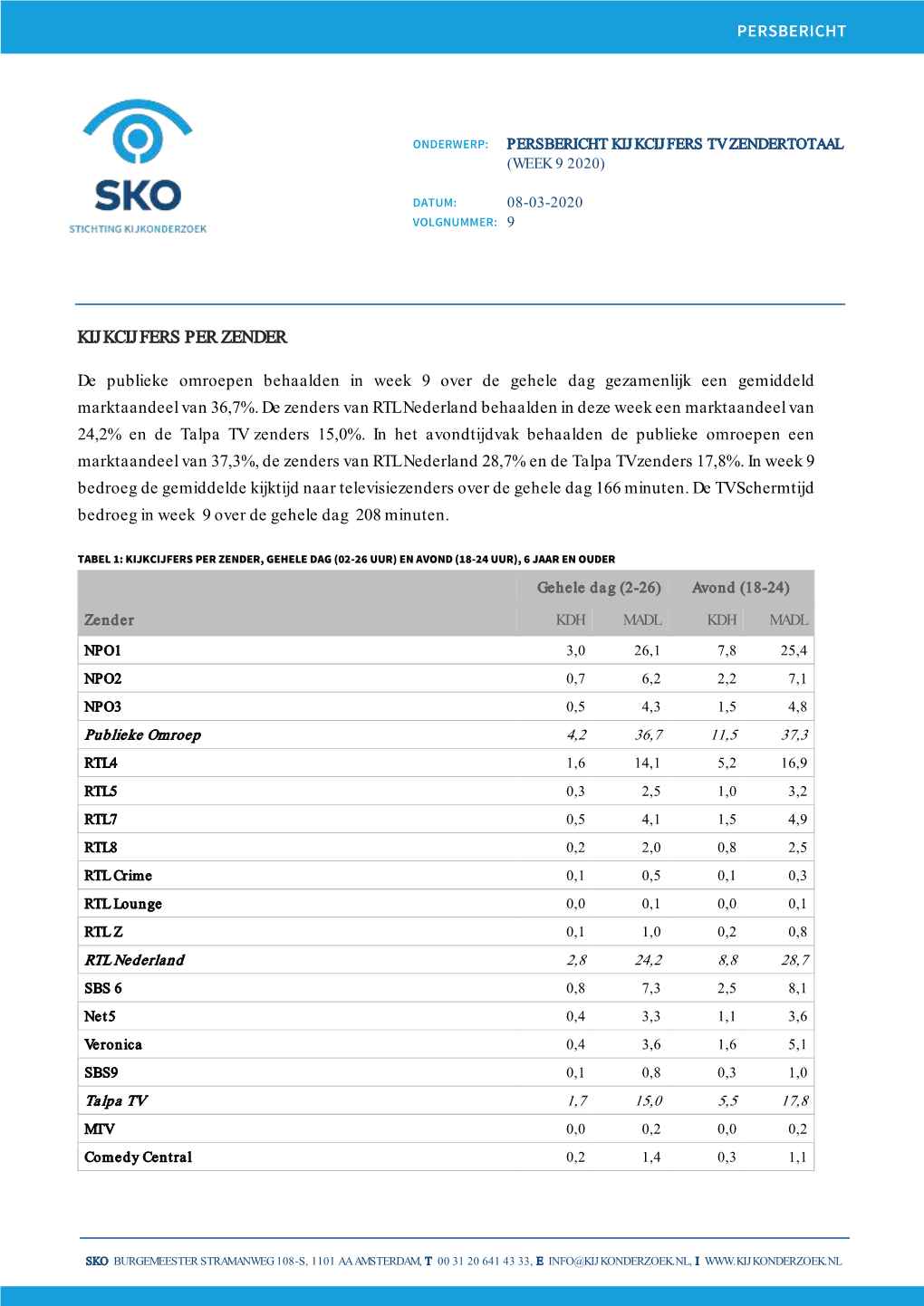 Persbericht Kijkcijfers Tv Zendertotaal (Week 9 2020)