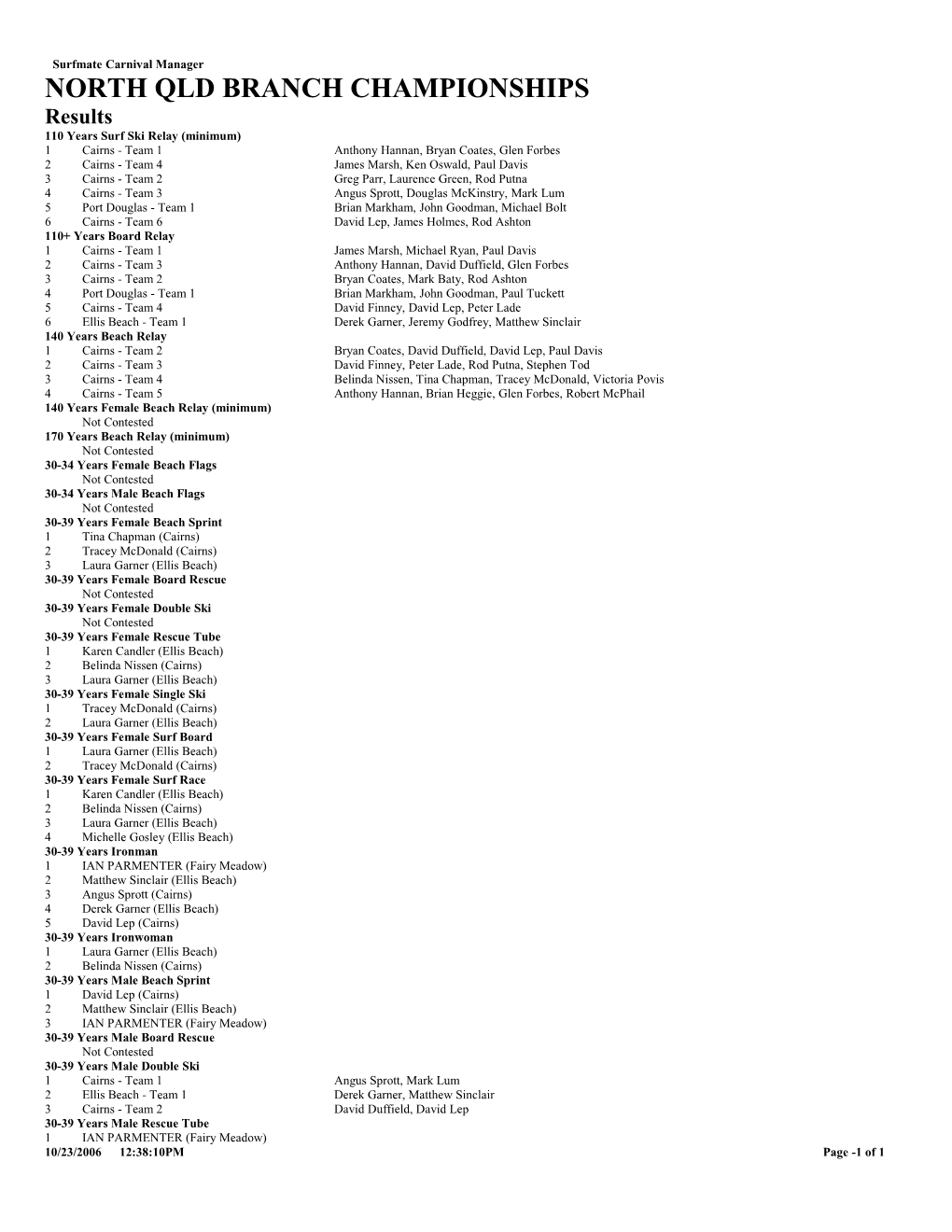 110 Years Surf Ski Relay (Minimum)