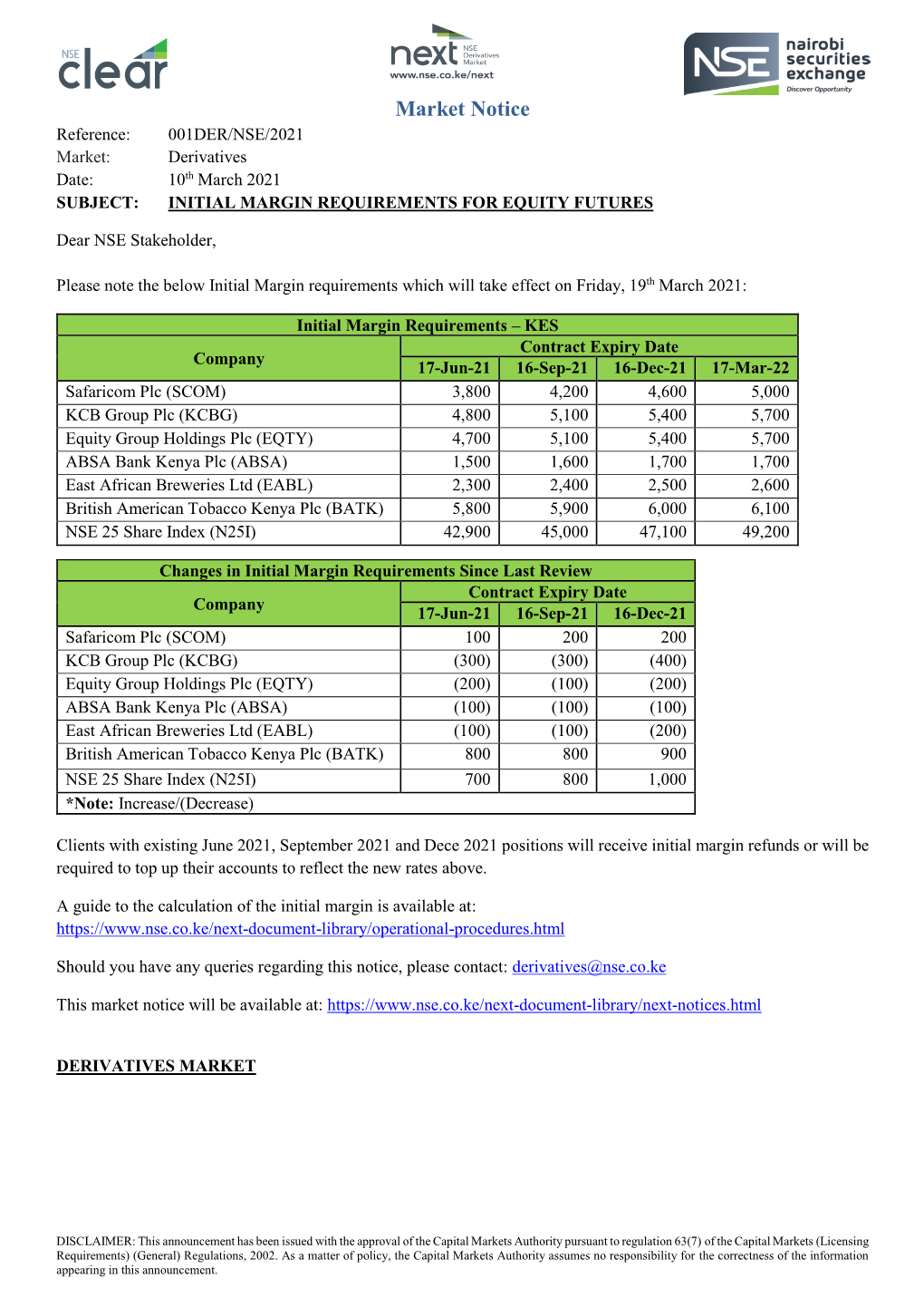 Market Notice Reference: 001DER/NSE/2021 Market: Derivatives Date: 10Th March 2021 SUBJECT: INITIAL MARGIN REQUIREMENTS for EQUITY FUTURES