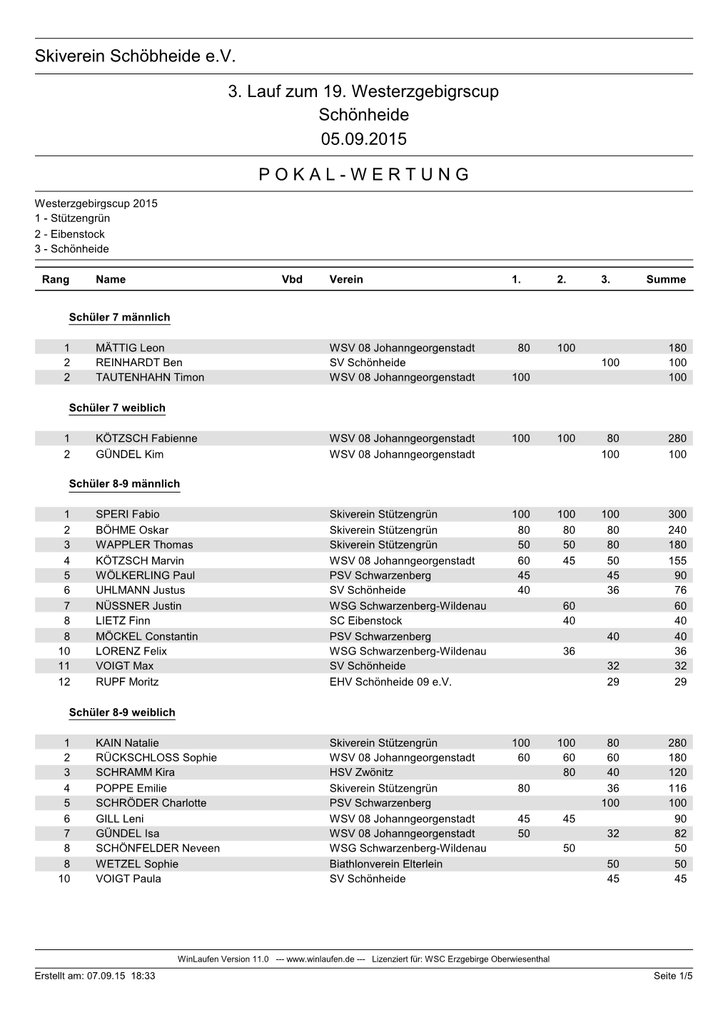 Skiverein Schöbheide E.V. 3. Lauf Zum 19. Westerzgebigrscup