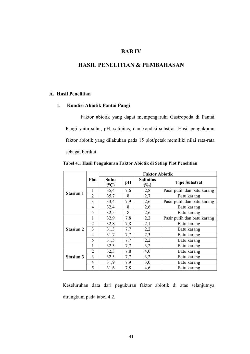 Bab Iv Hasil Penelitian & Pembahasan