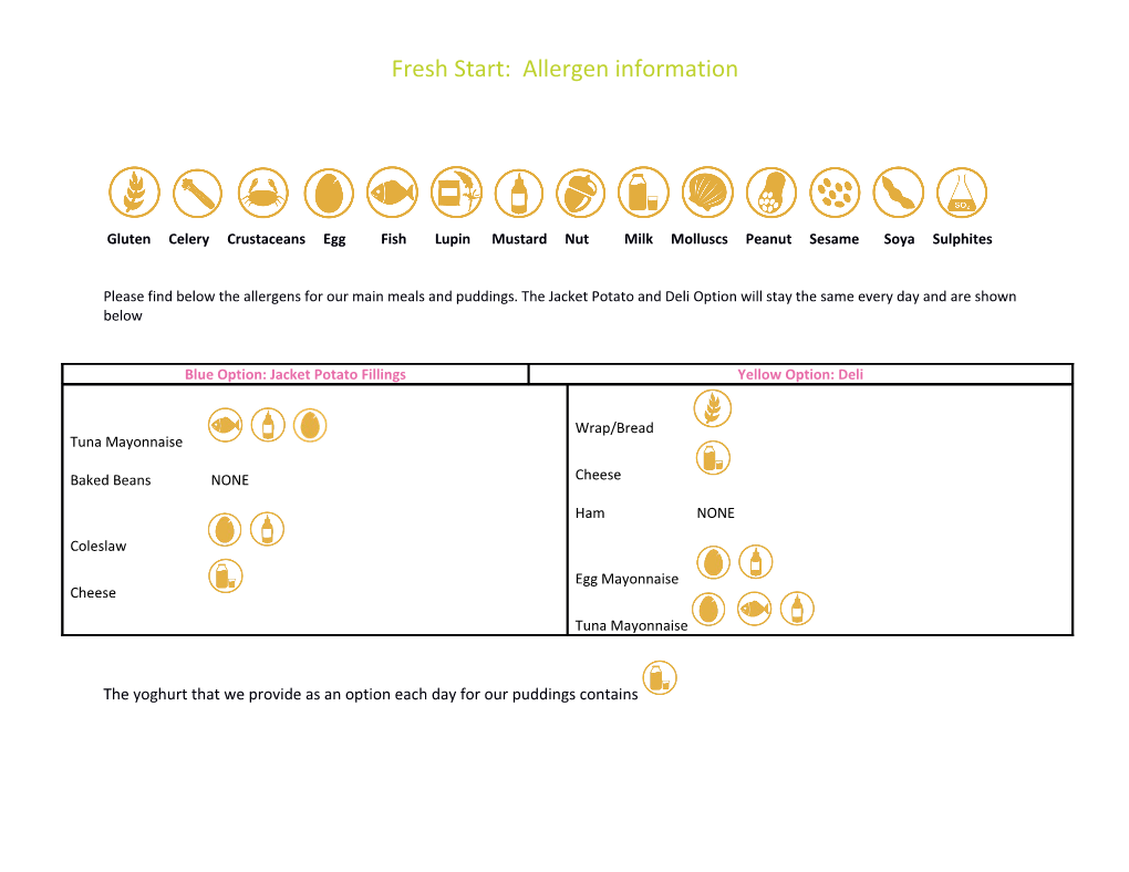 Gluten Celery Crustaceans Egg Fish Lupin Mustard Nut Milk Molluscs Peanut Sesame Soya