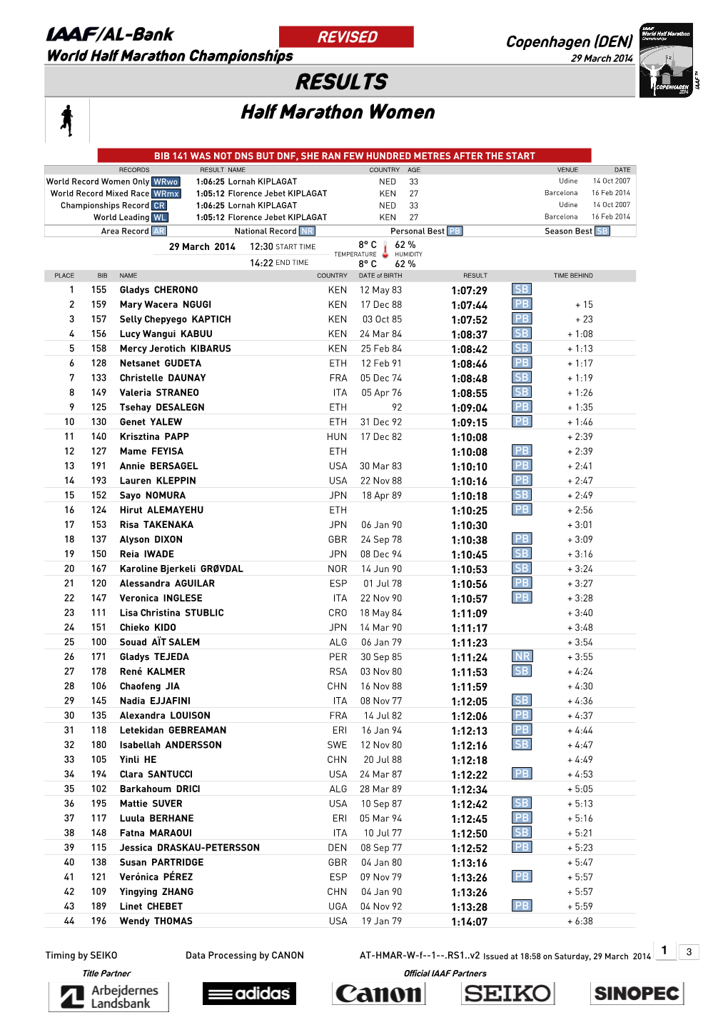 RESULTS Half Marathon Women