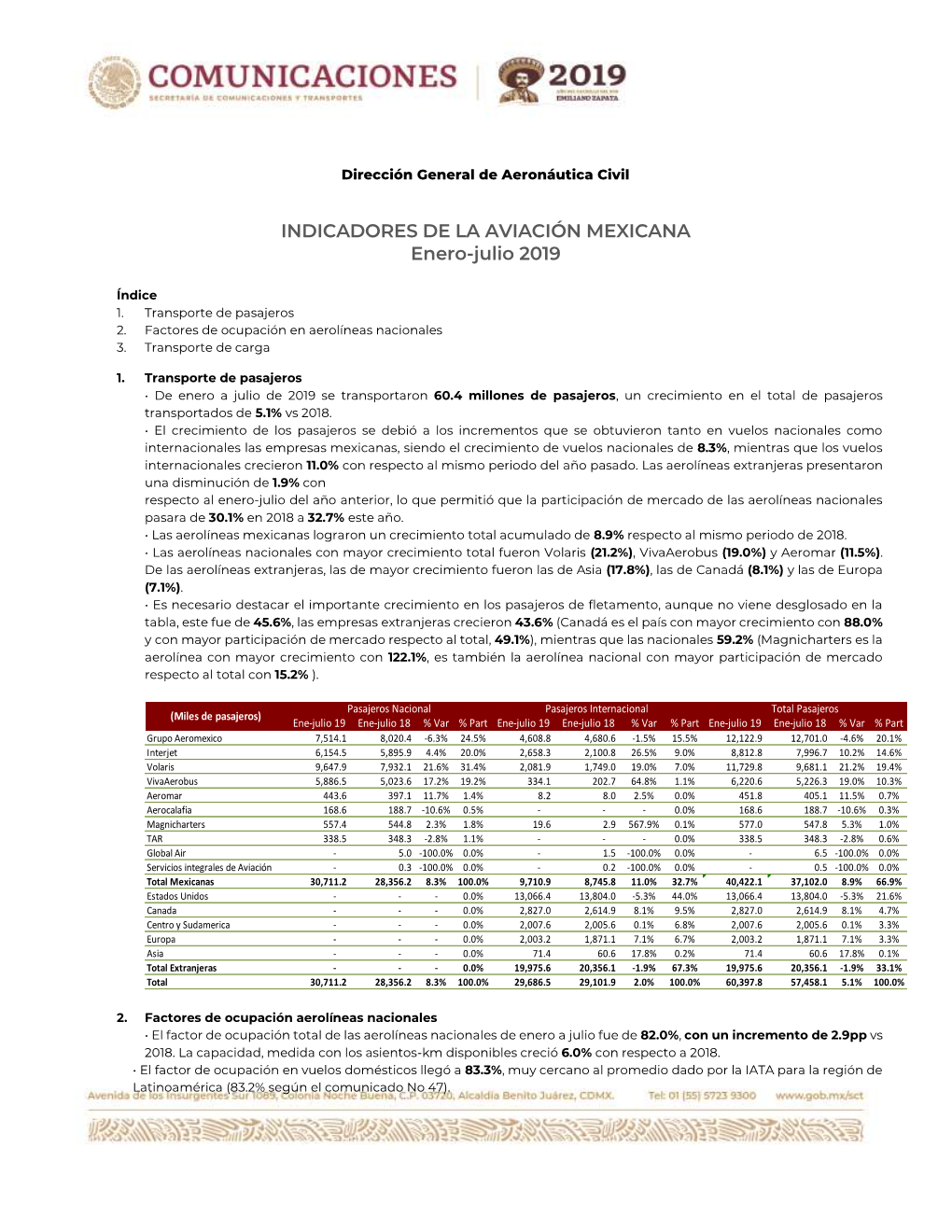 INDICADORES DE LA AVIACIÓN MEXICANA Enero-Julio 2019