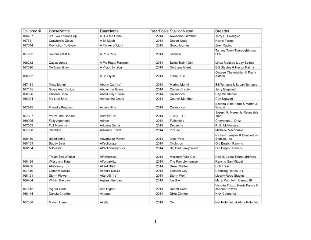 Cal Bred Excel 2014