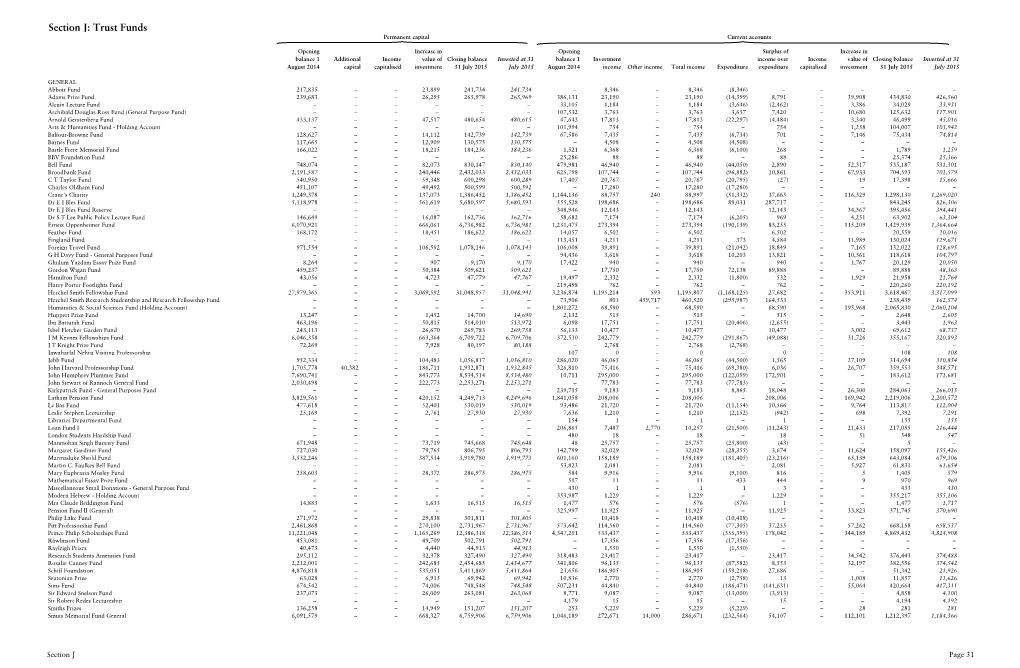 Section J: Trust Funds Permanent Capital Current Accounts