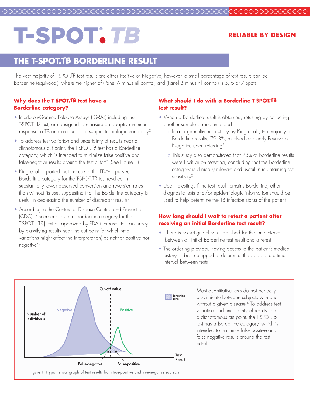 The T-SPOT.TB Test Borderline Result