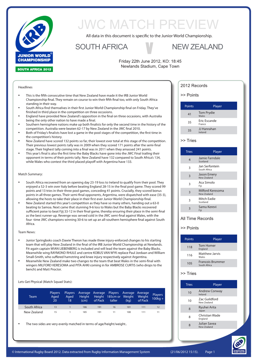 JWC MATCH PREVIEW All Data in This Document Is Specific to the Junior World Championship