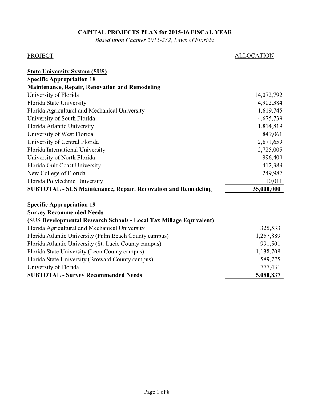 CAPITAL PROJECTS PLAN for 2015-16 FISCAL YEAR Based Upon Chapter 2015-232, Laws of Florida