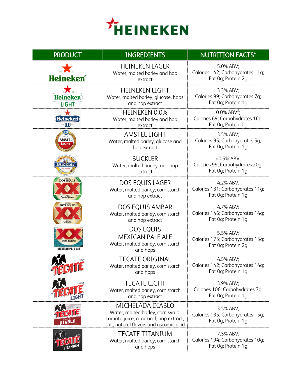 Ingredients & Nutritional Information