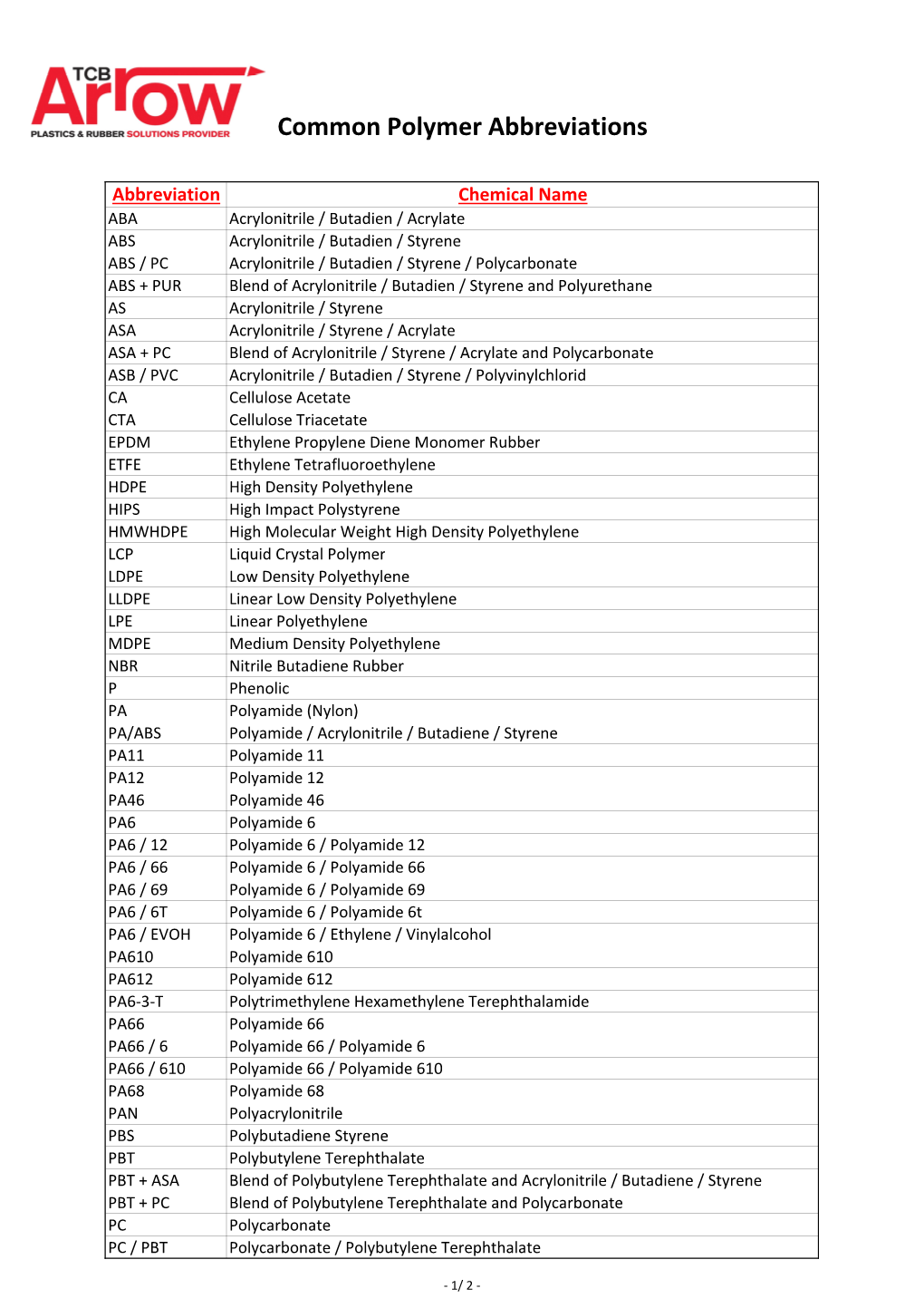 Polymer Abbreviations