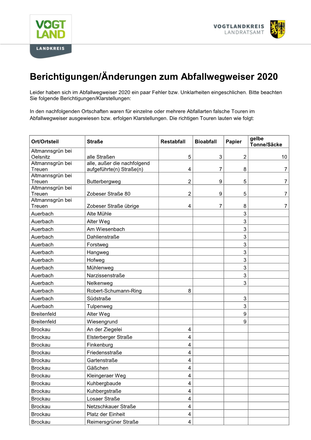 Berichtigungen/Änderungen Zum Abfallwegweiser 2020