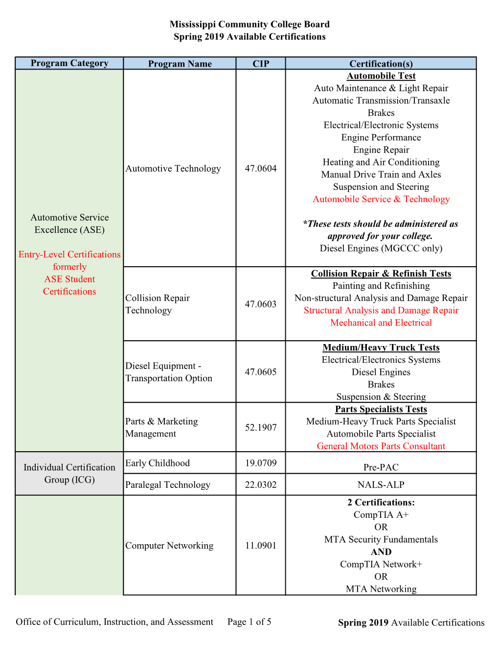 Mississippi Community College Board Spring 2019 Available Certifications