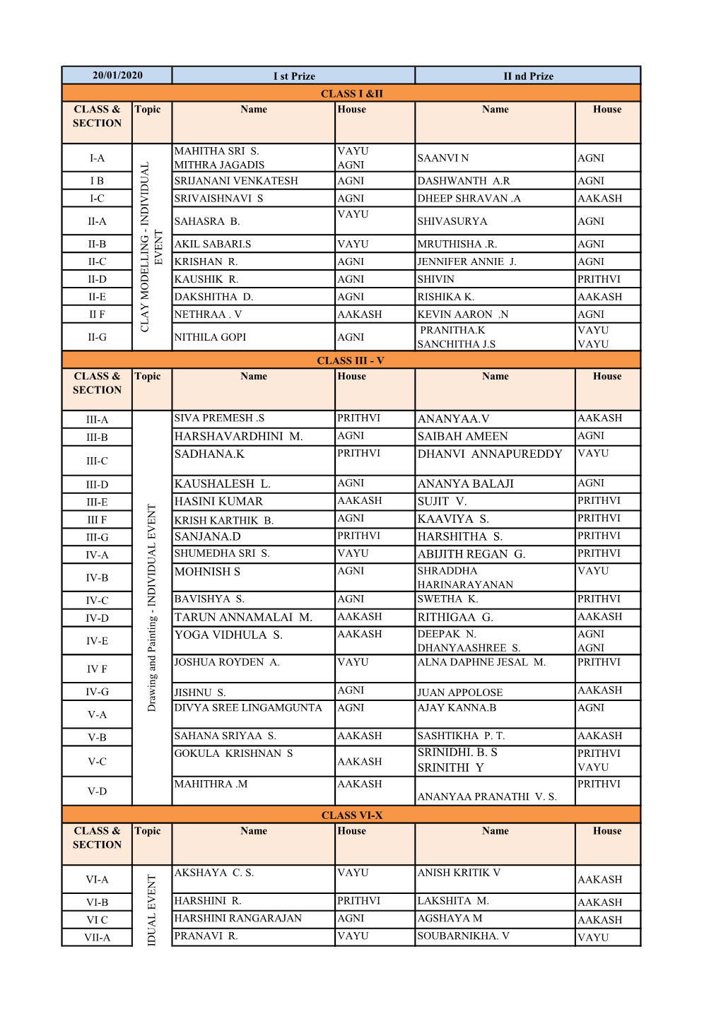 January Intra Results