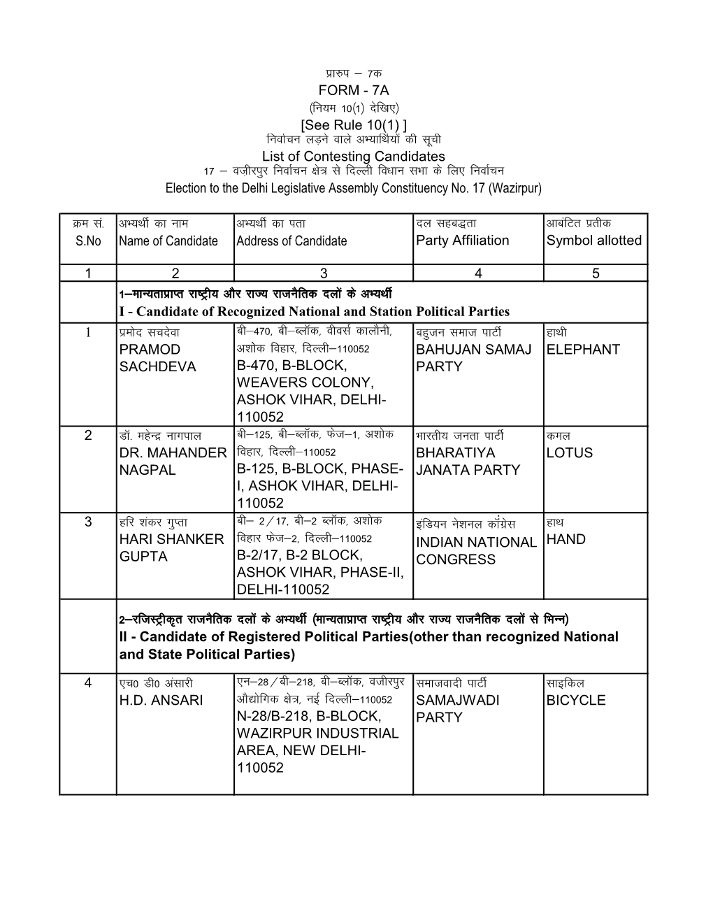 Fkhz Dk Uke Name of Candidate Vh