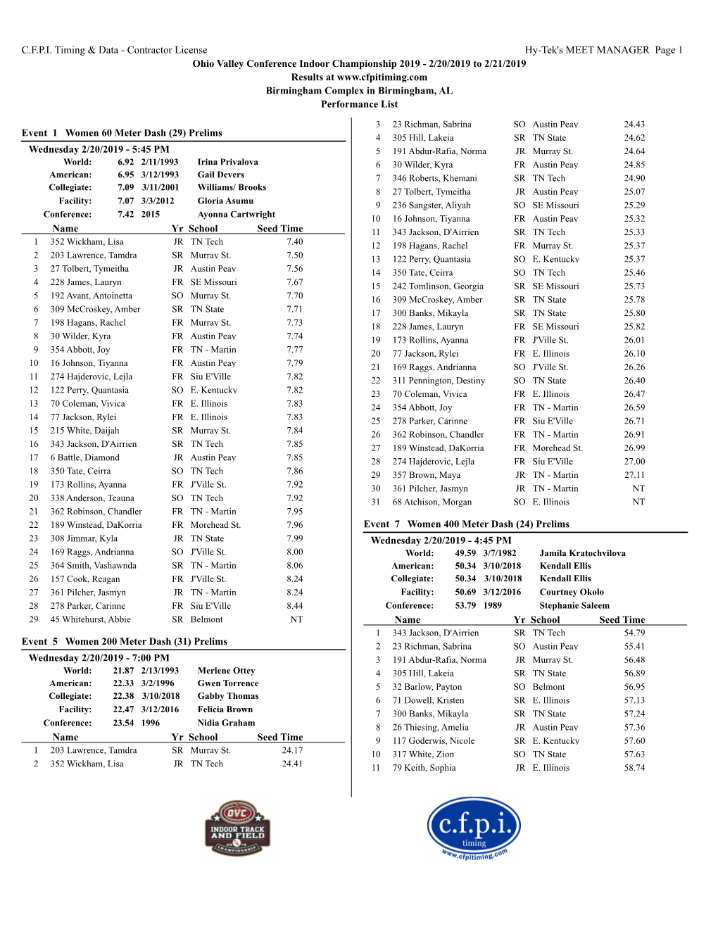 Contractor License Hy-Tek's MEET MANAGER Page 1 Ohio Valley Conference Indoor Championship 2019