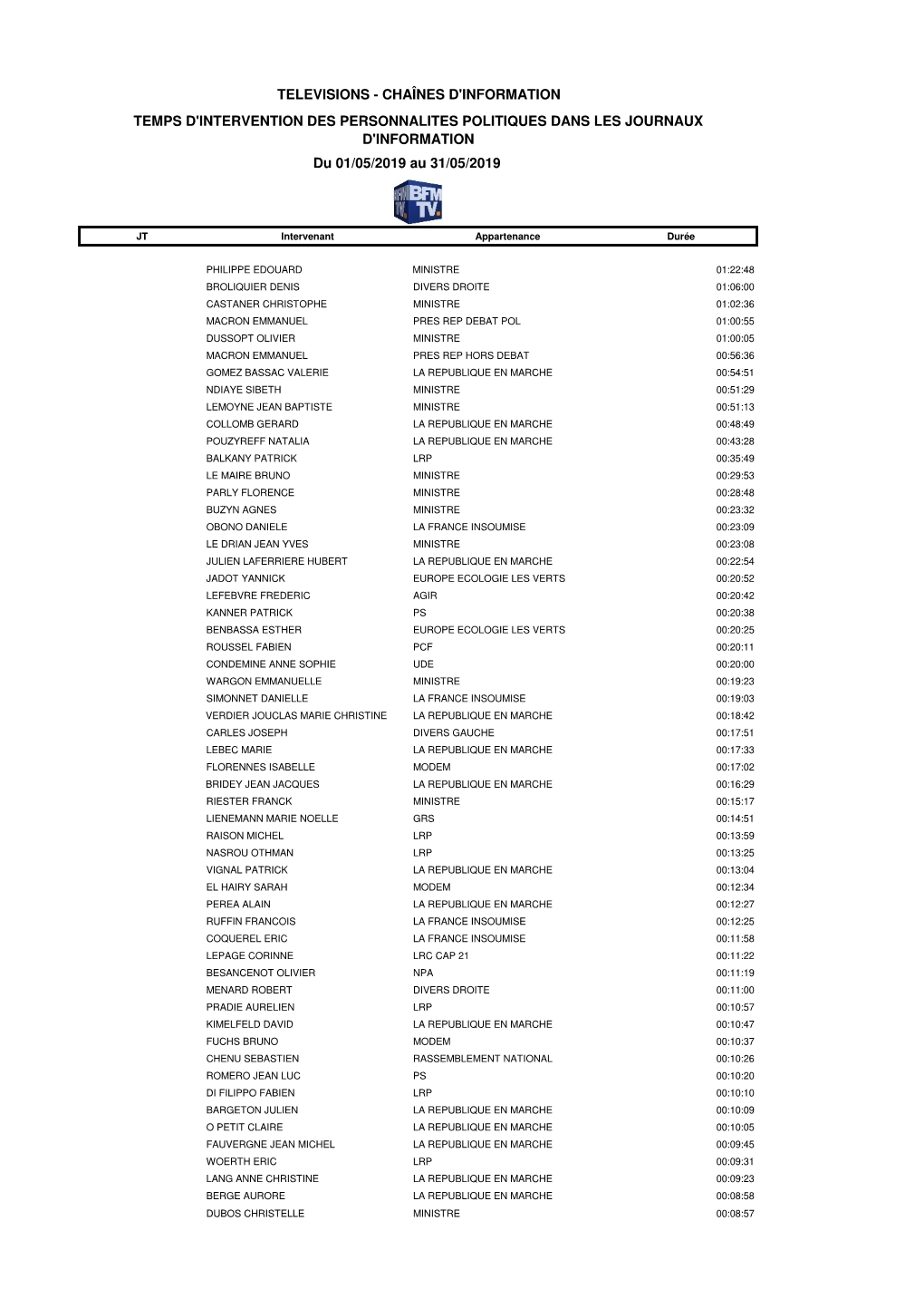 CHAINES INFO PERSONNALITES Du 1Er-31-05