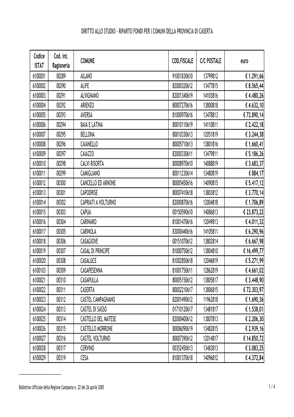 Allegato Al Decreto Dirigenziale N(1).88.Xls