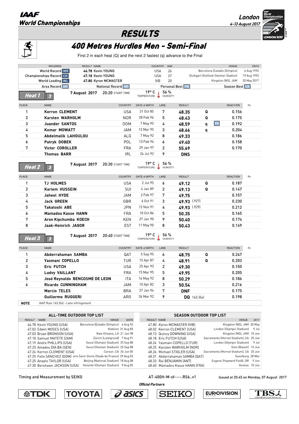 RESULTS 400 Metres Hurdles Men - Semi-Final First 2 in Each Heat (Q) and the Next 2 Fastest (Q) Advance to the Final