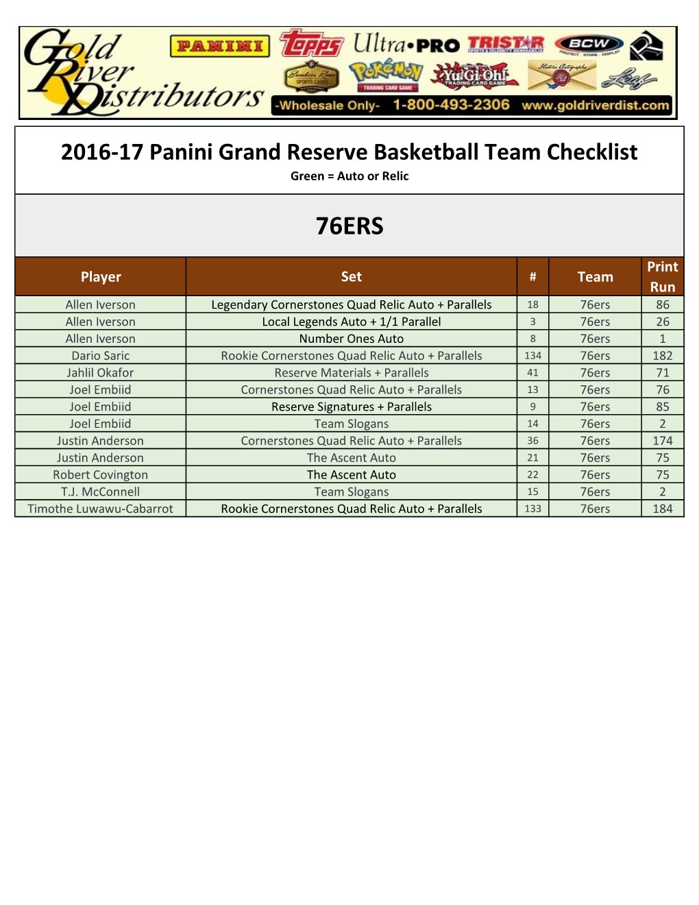 2016-17 Panini Grand Reserve Basketball Team Checklist Green = Auto Or Relic