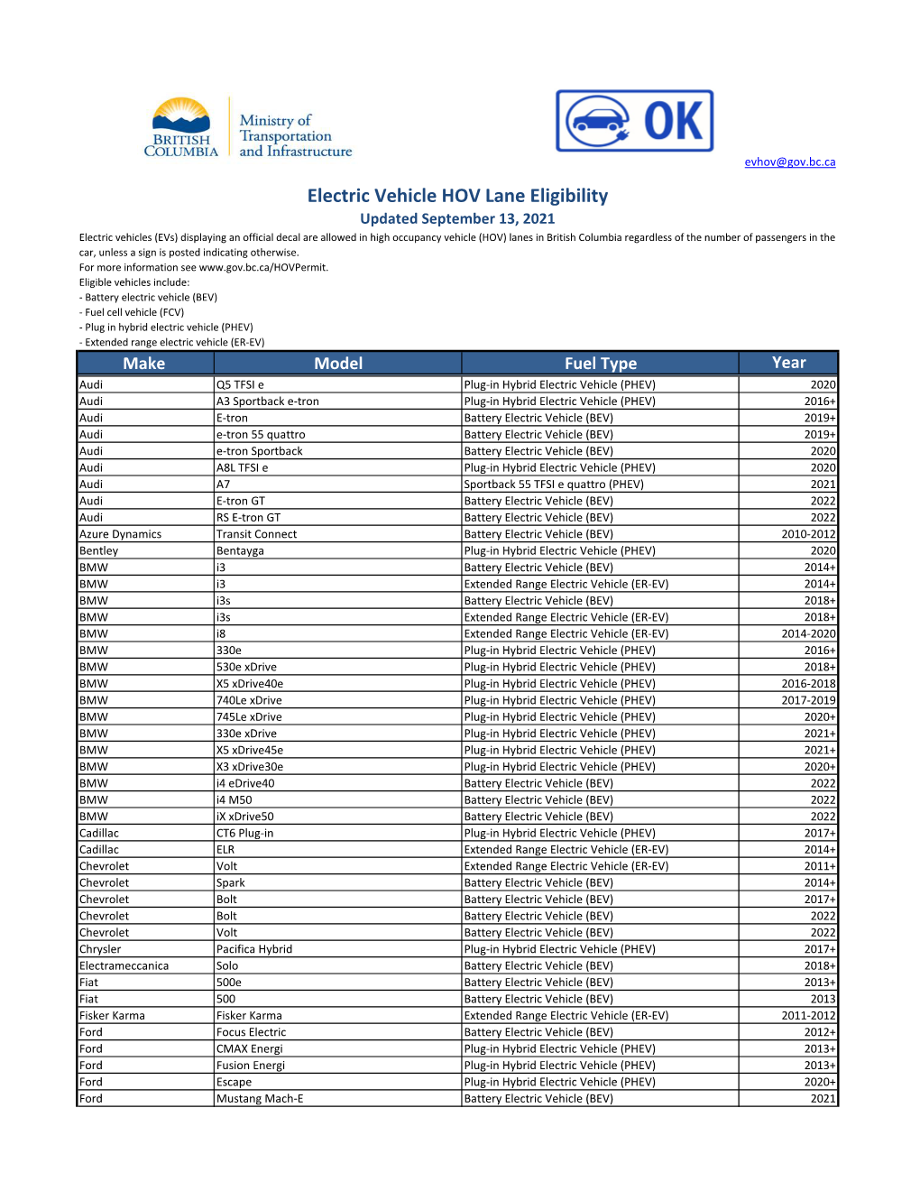 List of Eligible Vehicles