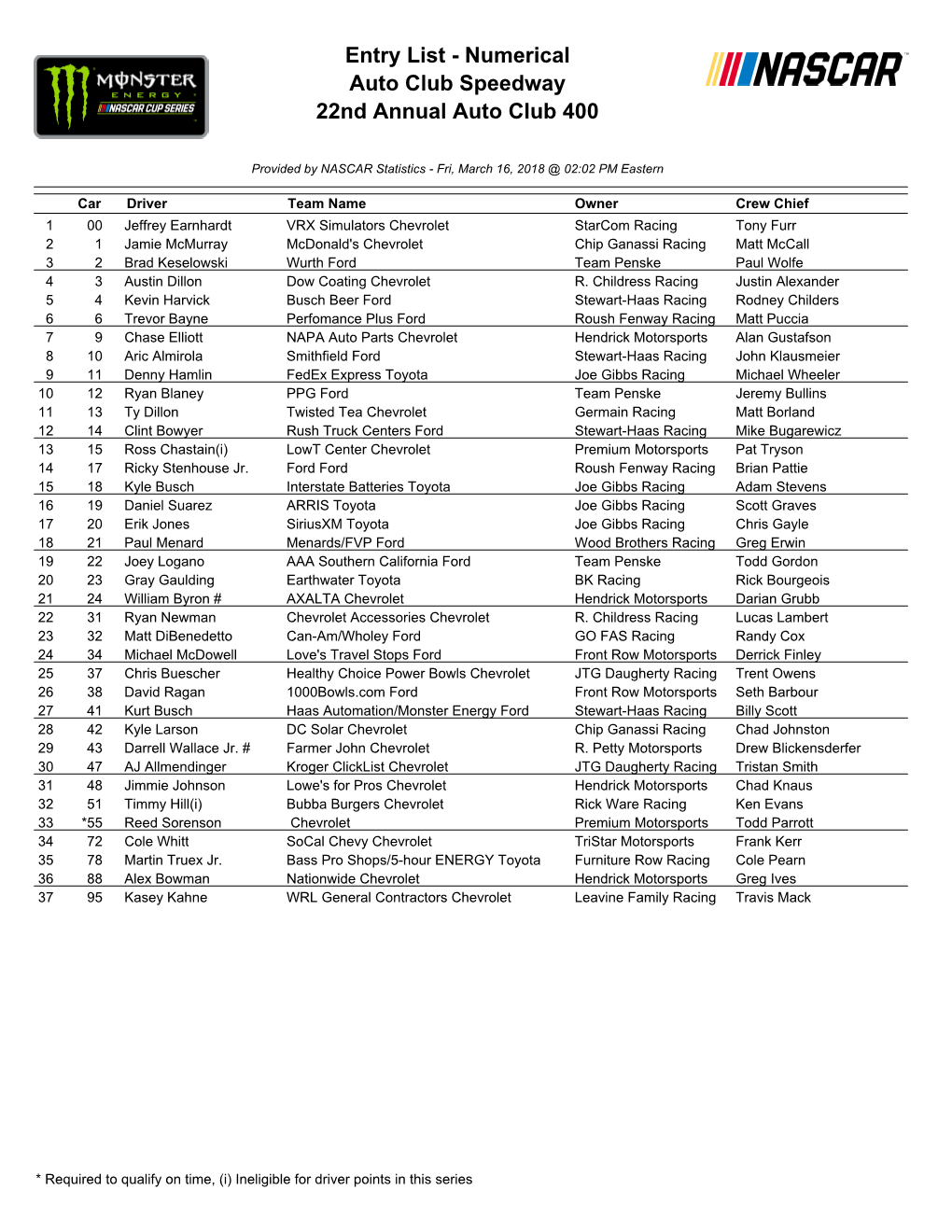 Entry List - Numerical Auto Club Speedway 22Nd Annual Auto Club 400