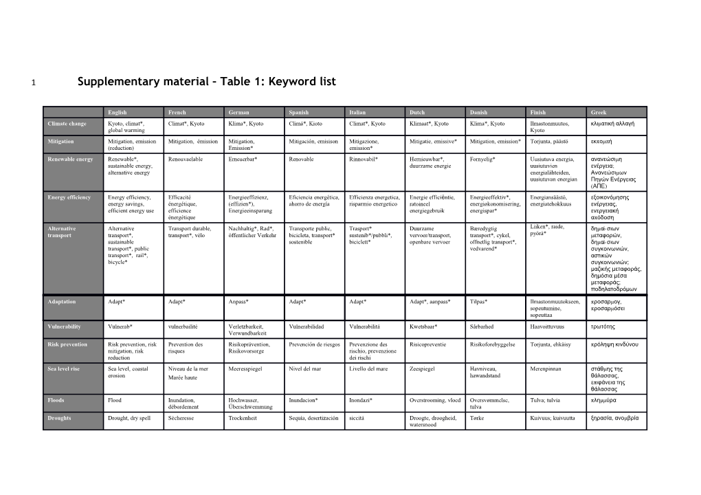 Supplementary Material Table 1: Keyword List