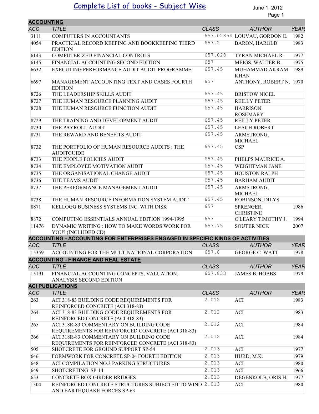 Complete List of Books - Subject Wise June 1, 2012 Page 1 ACCOUNTING ACC TITLE CLASS AUTHOR YEAR 3111 COMPUTERS in ACCOUNTANTS 657.02854 LOUVAU, GORDON E