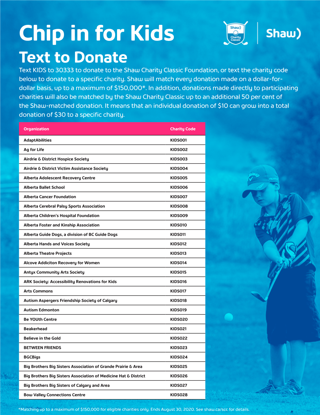 Chip in for Kids Text to Donate Text KIDS to 30333 to Donate to the Shaw Charity Classic Foundation, Or Text the Charity Code Below to Donate to a Specific Charity