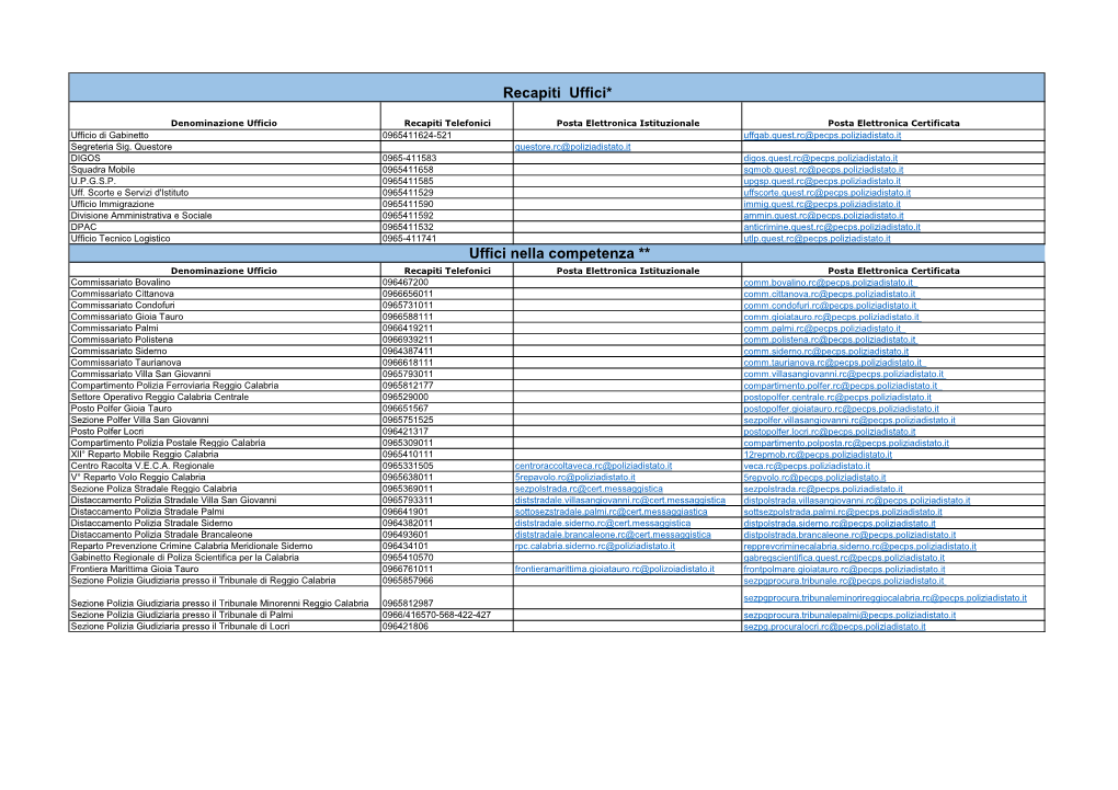 Uffici Nella Competenza ** Recapiti Uffici*