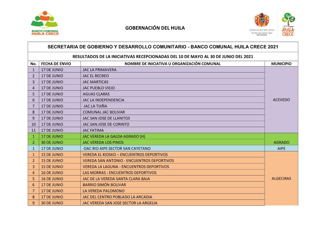 Gobernación Del Huila