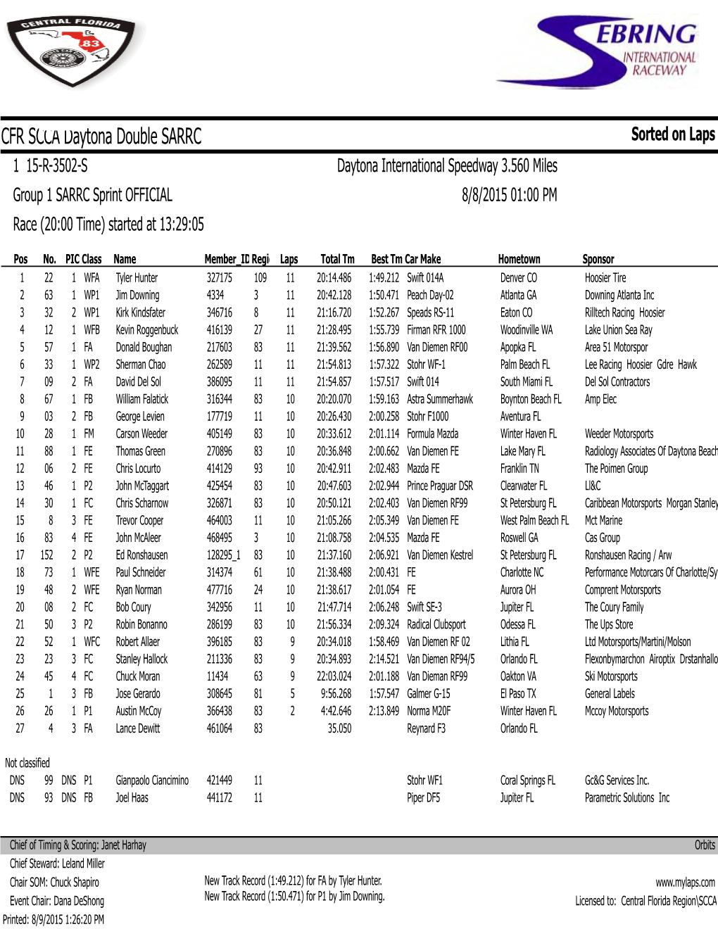 CFR SCCA Daytona Double SARRC