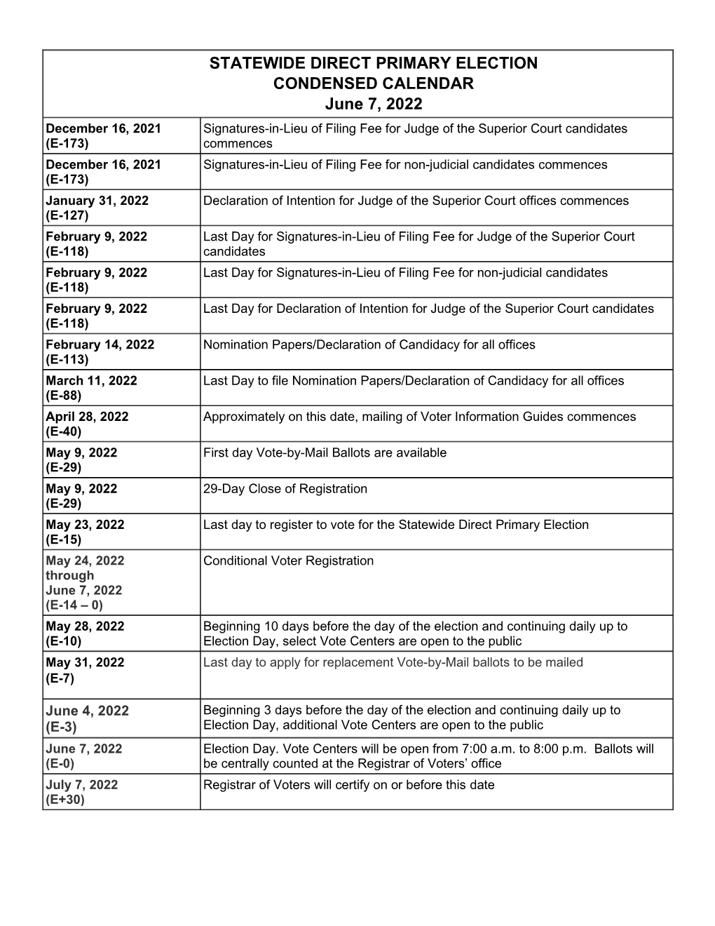 Statewide Direct Primary Election Condensed