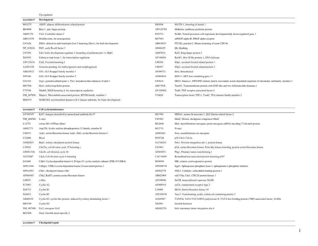 Supplementary Table 1