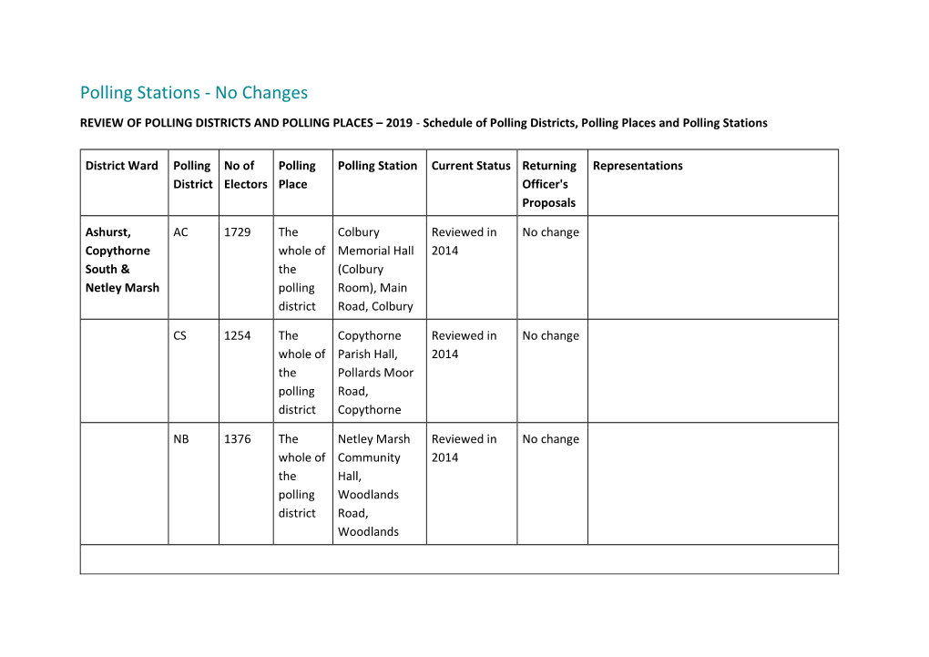 Polling Stations - No Changes