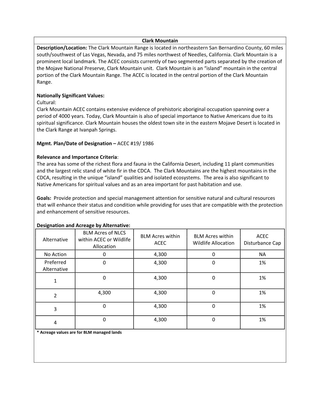 BLM Worksheets