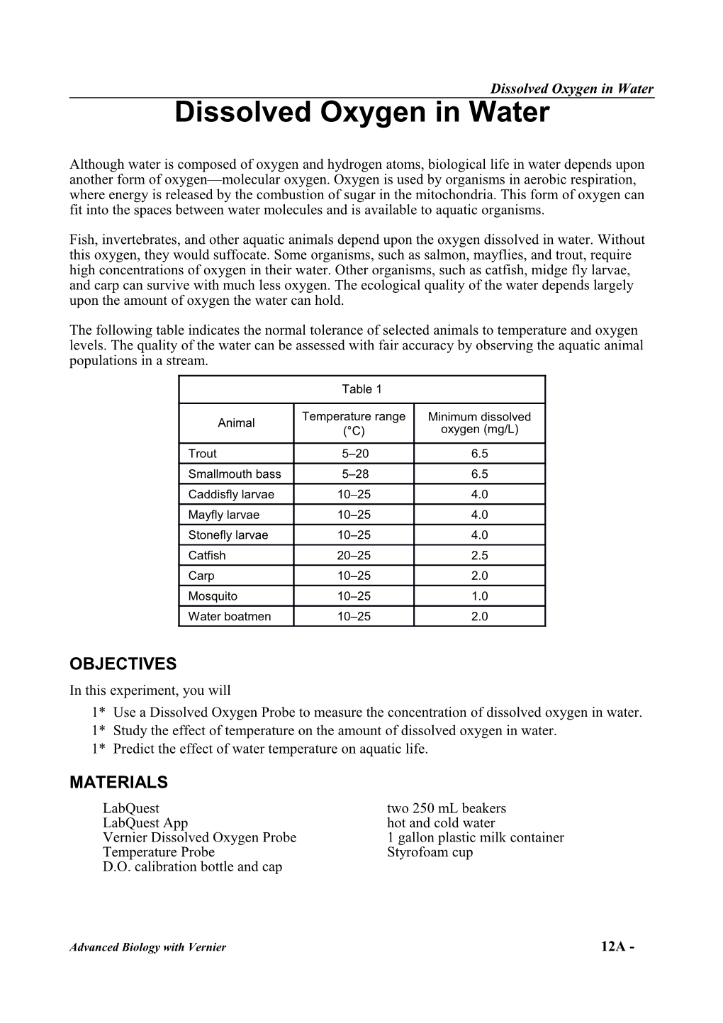 Total Dissolved Solids s10